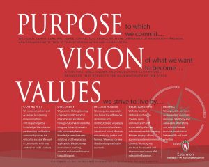 Purpose Vision Values