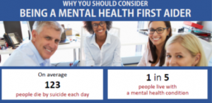 Virtual Mental Health First Aid Training – Adult and Youth